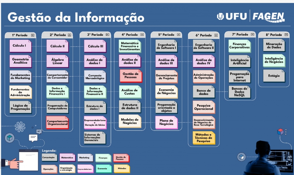 Grade curricular | Gestão da Informação | FAGEN